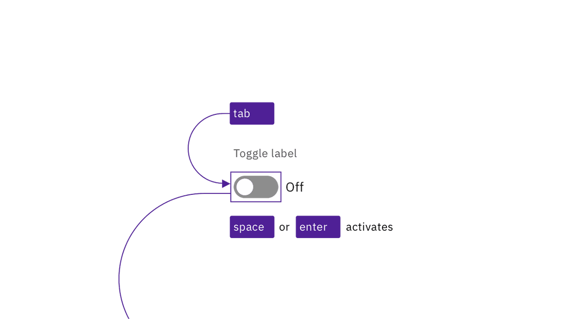 illustration showing tab and other keyboard operation